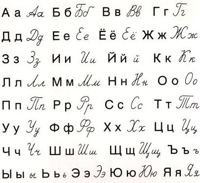 Russian alphabet with printed upper lower case and cursive upper 