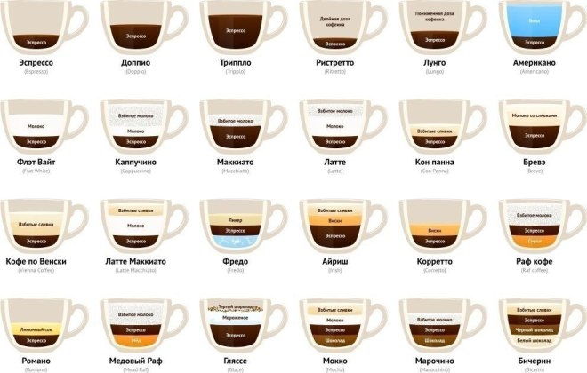 coffee translations height=420