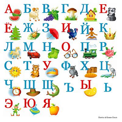 Learn Russian alphabet (Cyrillic) – The Mendeleyev Journal ...